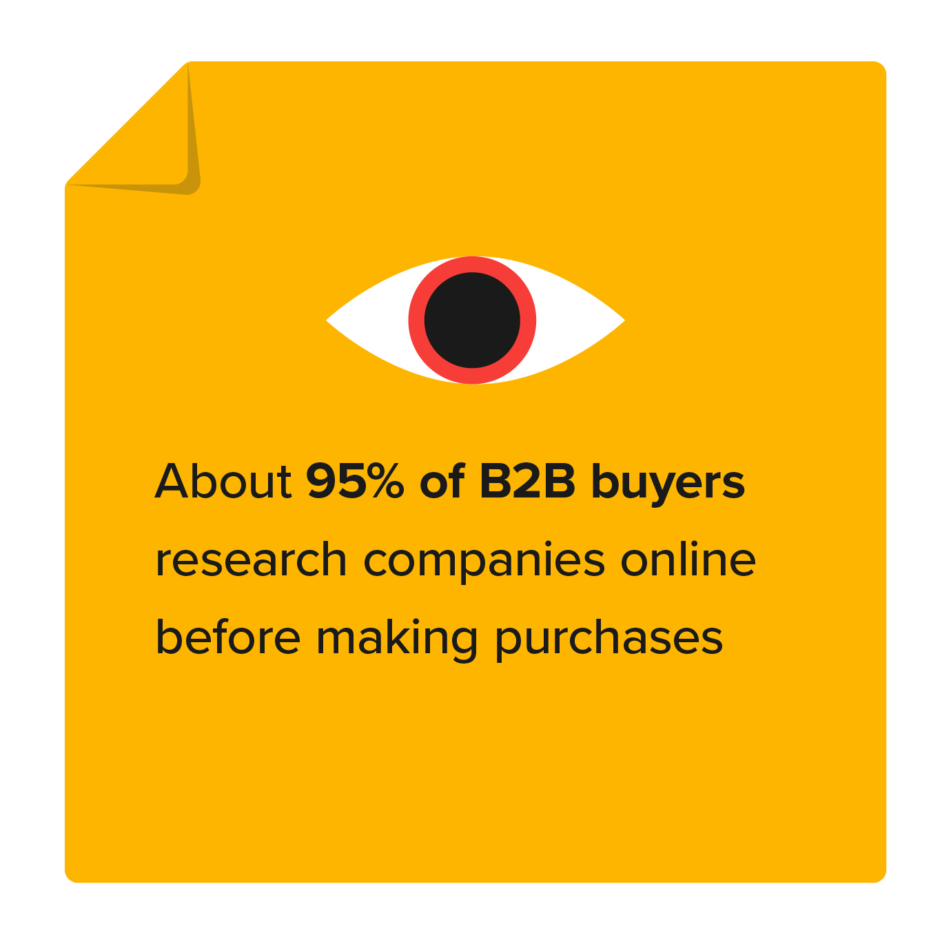 B2B buyers research products online