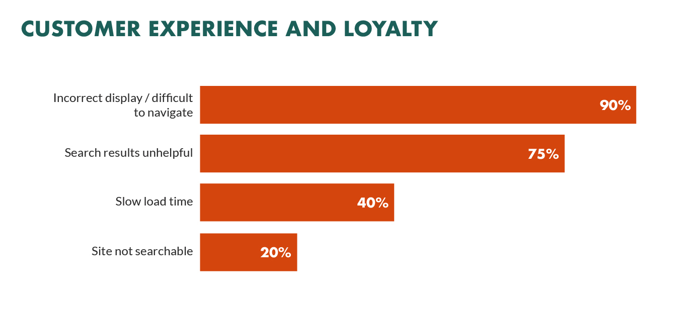 customer experience loyalty