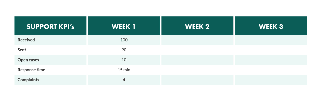 customer support kpis