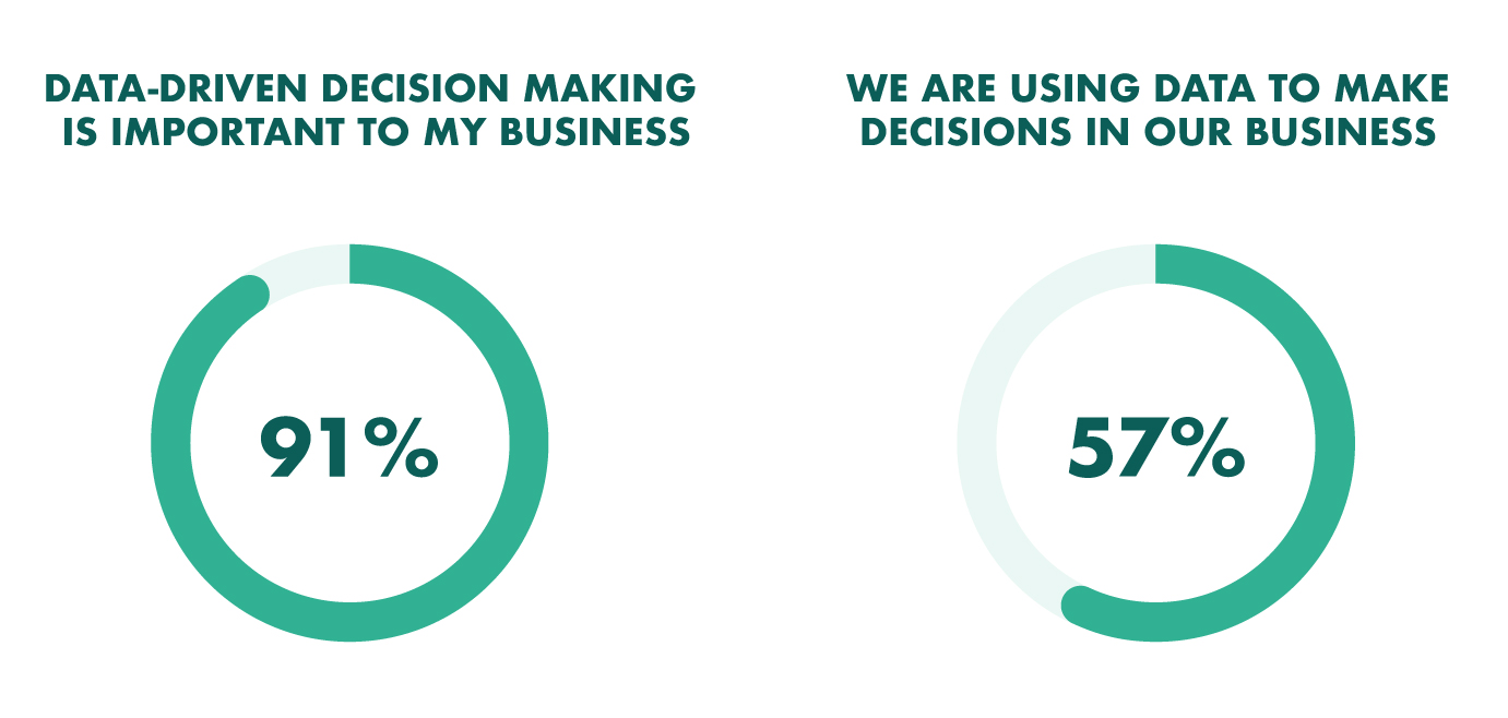 data driven decision making in organizations