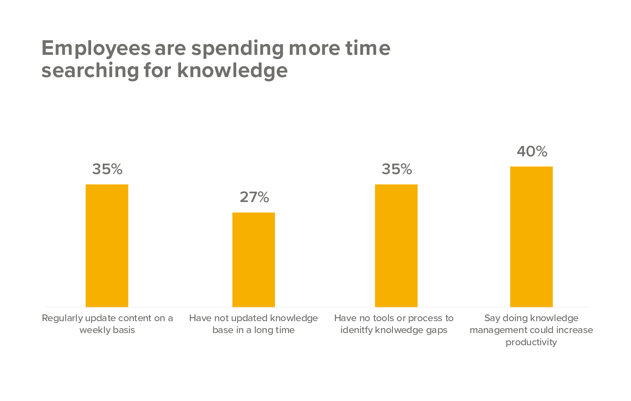 employees and use of knowledge management