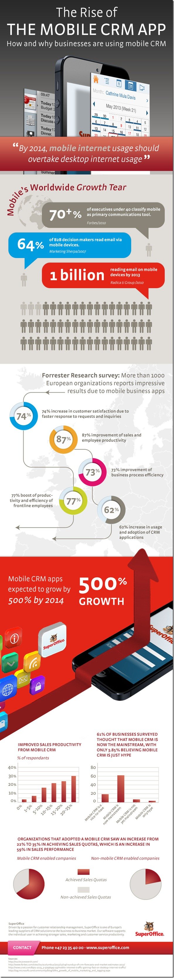 Mobile CRM Infographic