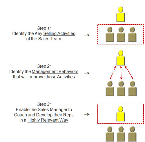 CRM as an activity tracking tool