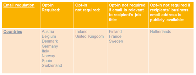 Be compliant with anti-spam laws