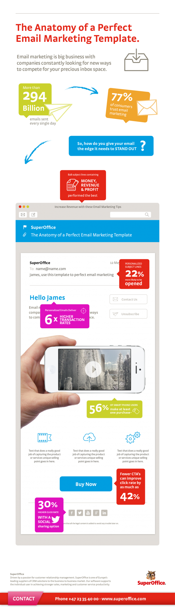 Email marketing template free download infographic