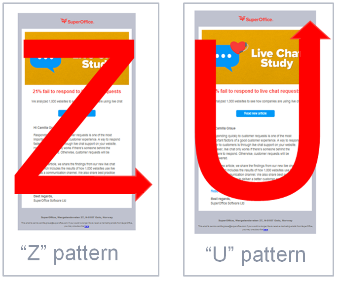 How CTA placement impacts email click through rates
