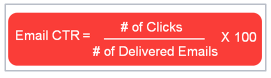 Email click through rate formula