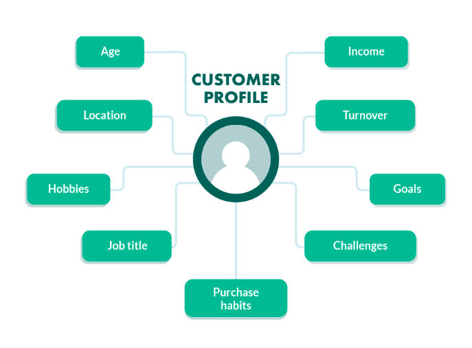 Ideal customer profile (ICP)