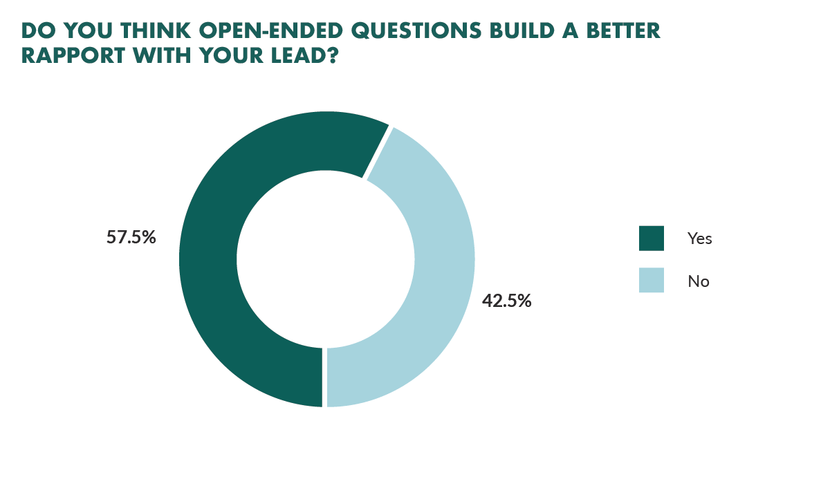 Open ended questions build rapport