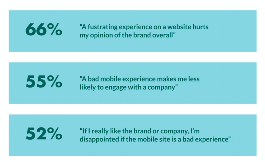 Why invest in mobile customer experience