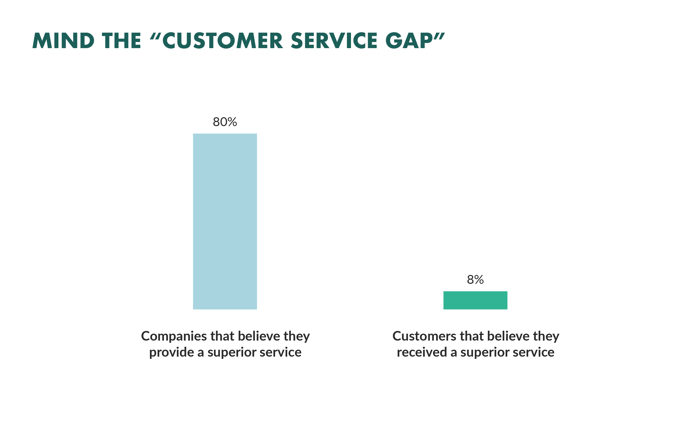 mind the customer service gap