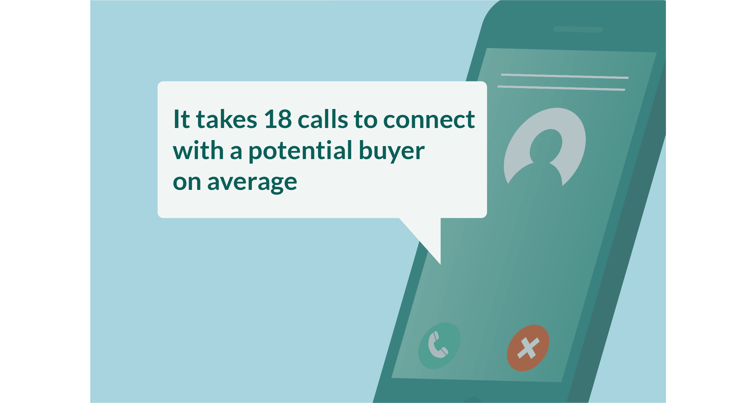 Number of contacts to reach B2B buyer