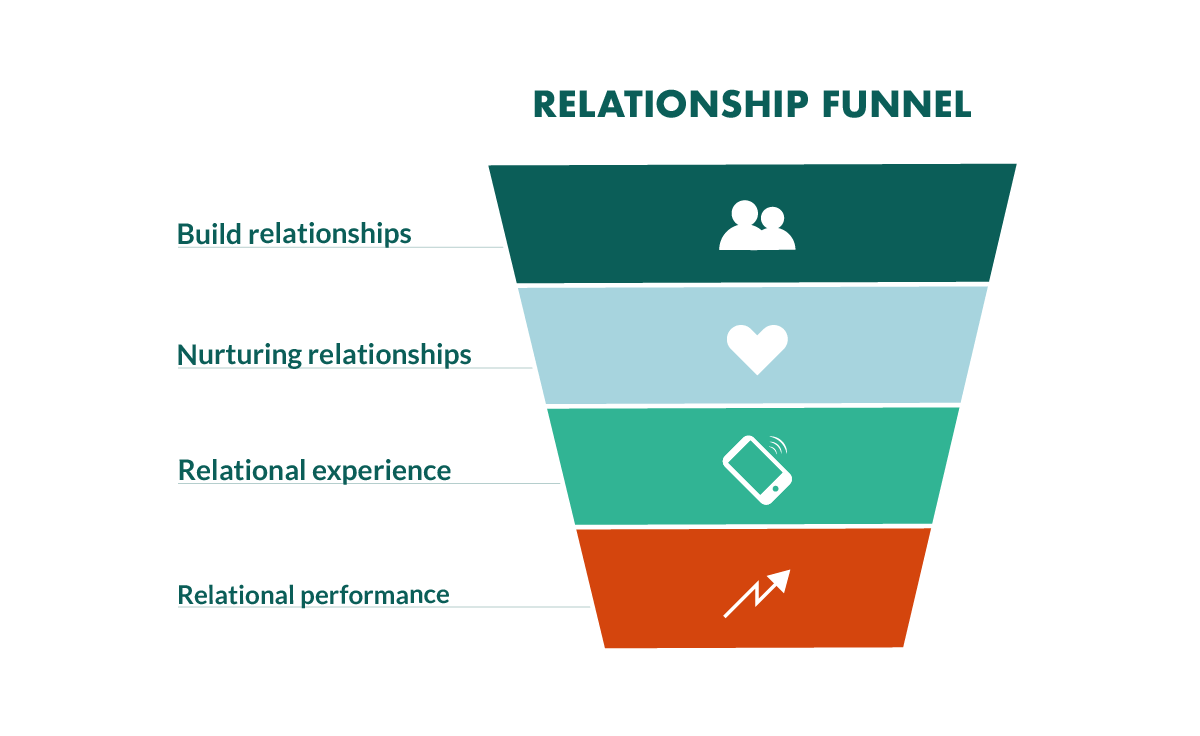 relationship-funnel.png