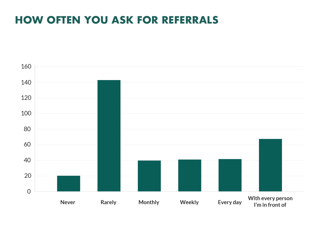 sales referrals