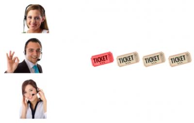 Prioritizing tickets leads to faster response