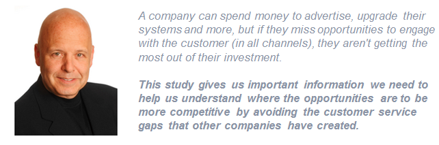 Shep hyken quote on Customer service study 2017