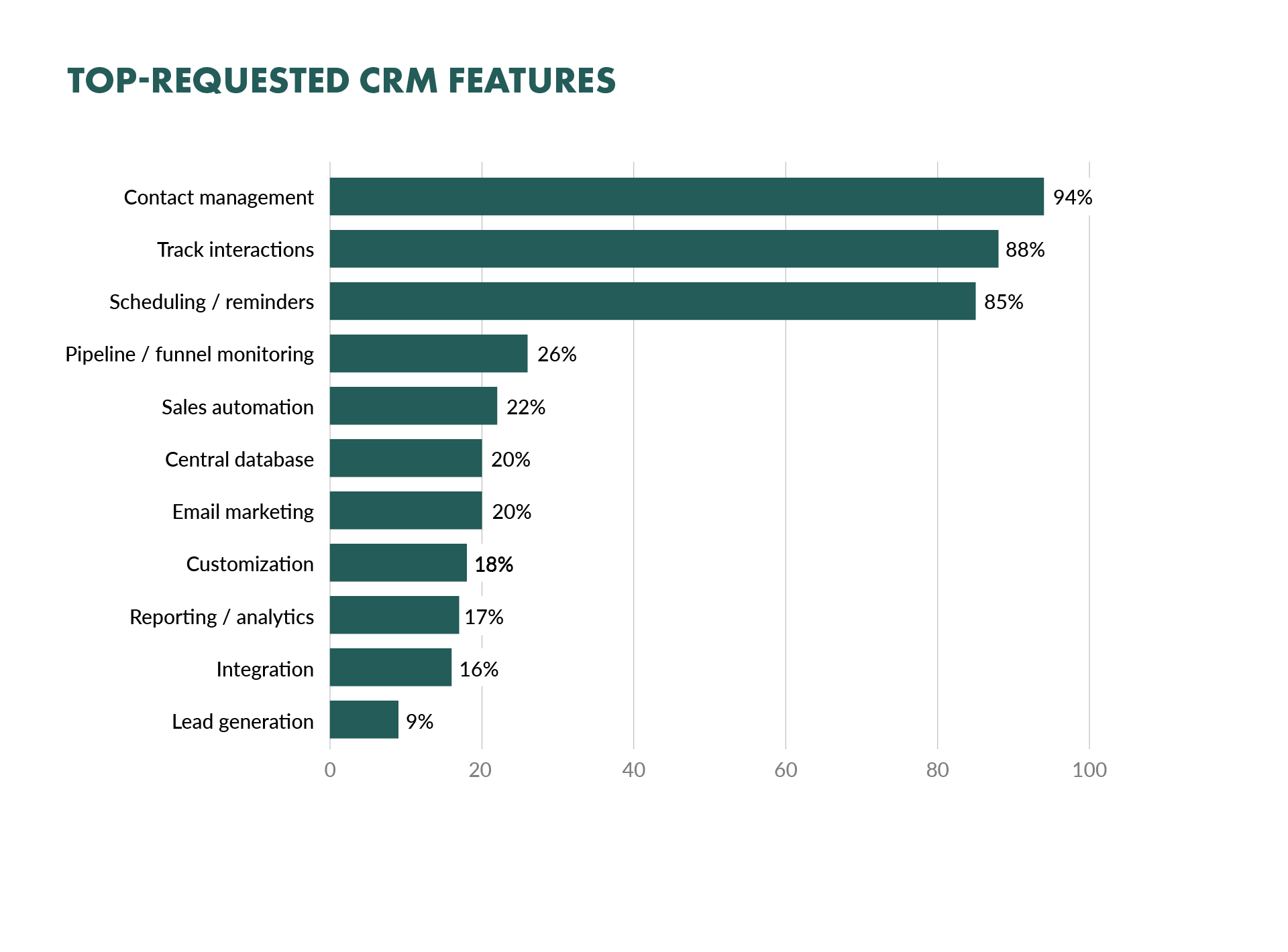 Top CRM features.png